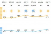 宁波天气预报45天，宁波天气40天查询？