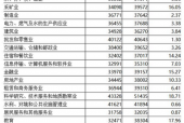 临夏东乡县天气预报，临夏东乡县天气预报30天？