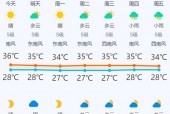 温州市天气预报7天，温州天气查询7天