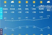 明天通化市天气预报？明天吉林通化天气预报？