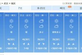 武汉天气预警8月8，武汉88天气？