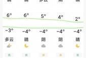 德州天气夏津15天，德州夏津天气预报15日？