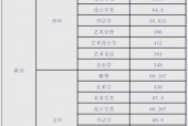 西安美院消失的404真实事件？1996年西安美院？
