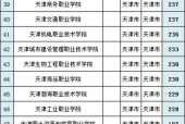 天津高考日期？天津高考日期是几月几号？