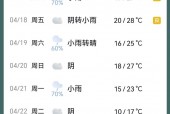 十天之内的天气预报，10天内的天气