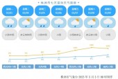 株洲天气60天天气？株洲天气30天查询？