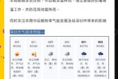 顺德天气40天预报，顺德40天天气趋势？