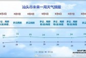 广东汕头3天的天气，广东省汕头市未来三天天气预报？
