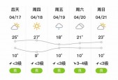 诸城天气预报10天？诸城天气预报10天准确？