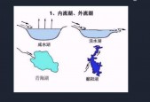 最大咸水湖和淡水湖，我国最大的咸水湖和淡水湖分别是什么