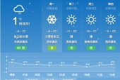 今天延庆区天气预报，今天延庆区天气预报查询？