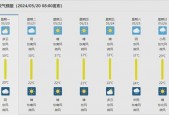 睢宁40天天气预报，睢宁40天天气预报实况
