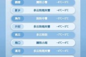 许昌市今天天气情况？许昌今天天气怎么样?？