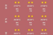 青城山天气成都天气，成都青城山景区天气预报？