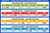 限号天津，限号天津2025年最新限号时间表图片