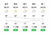 今天保定的最新天气，今天保定地区天气预报？