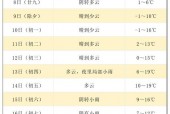 包含宁波天气江北区天气的词条