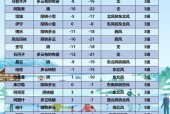 新疆伊犁那拉提天气，新疆伊犁那拉提天气情况