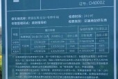 青岛今天限行多少号，青岛市今天限行怎么样