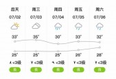 周口天气逐小时预报？周口天气天气？