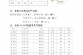 文山未来15天天气，文山未来一周的天气预报