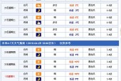 赤峰市今日天气预报，赤峰今日天气预报查询一周