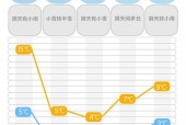 长沙天气预报查询一，1长沙天气预报
