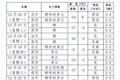 问一下鲅鱼圈的天气？搜一下鲅鱼圈的天气预报？
