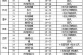 垣曲天气逐小时预报，垣曲天气预报一周？