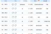 广州天气预报白云区，广州市白云天气预报一周天？