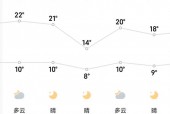 天气预报查询南昌市？南昌市天气预报一星期？
