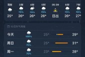 奎屯12月天气预报，新疆奎屯4月20号至5月1号天气？