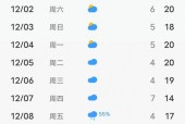 各旅游城市天气预报？旅游城市天气预报不准的原因？