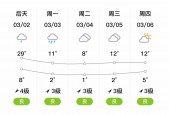 安徽铜陵的一周天气，查一下安徽铜陵天气预报？