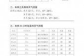 昭通今天天气怎么样，云南昭通今天天气预报？