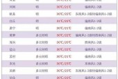 兴文天气预报三十天，兴文未来30天天气预报？