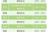 今天晚上德天气预报，德苴天气预报