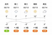 商丘市十五天气预报，商丘十五日天气预报