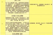 长白县明天天气预报？长白县明天天气预报24小时？