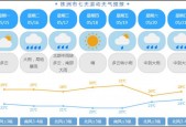 株洲最近一个月天气？株洲最近一个月的天气咋样？