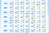 湖北枣阳明后天天气？不该回首话当年？