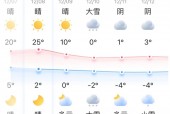 石家庄上周天气预报，石家庄上周天气预报一周