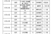 正阳县最近天气预报，正阳最近一周的天气？