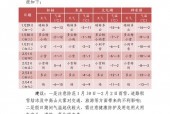 抚松十五日天气预报，抚松十五日天气预报详情？