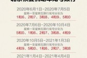 限号2022年6月最新限号时间北京，限号2021最新限号时间几点北京？