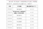 大荔县未来天气预报？大荔县未来天气预报30天？