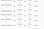 哈尔滨宝清天气预报？宝清天气一周预报？