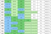 定远60天天气预报，定远天气30天天气预报