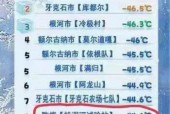 美国德州休斯顿天气，杜高犬成年多少钱一只