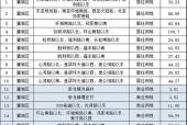 明天襄城区天气预报，襄城县天气预报15天气 新闻？